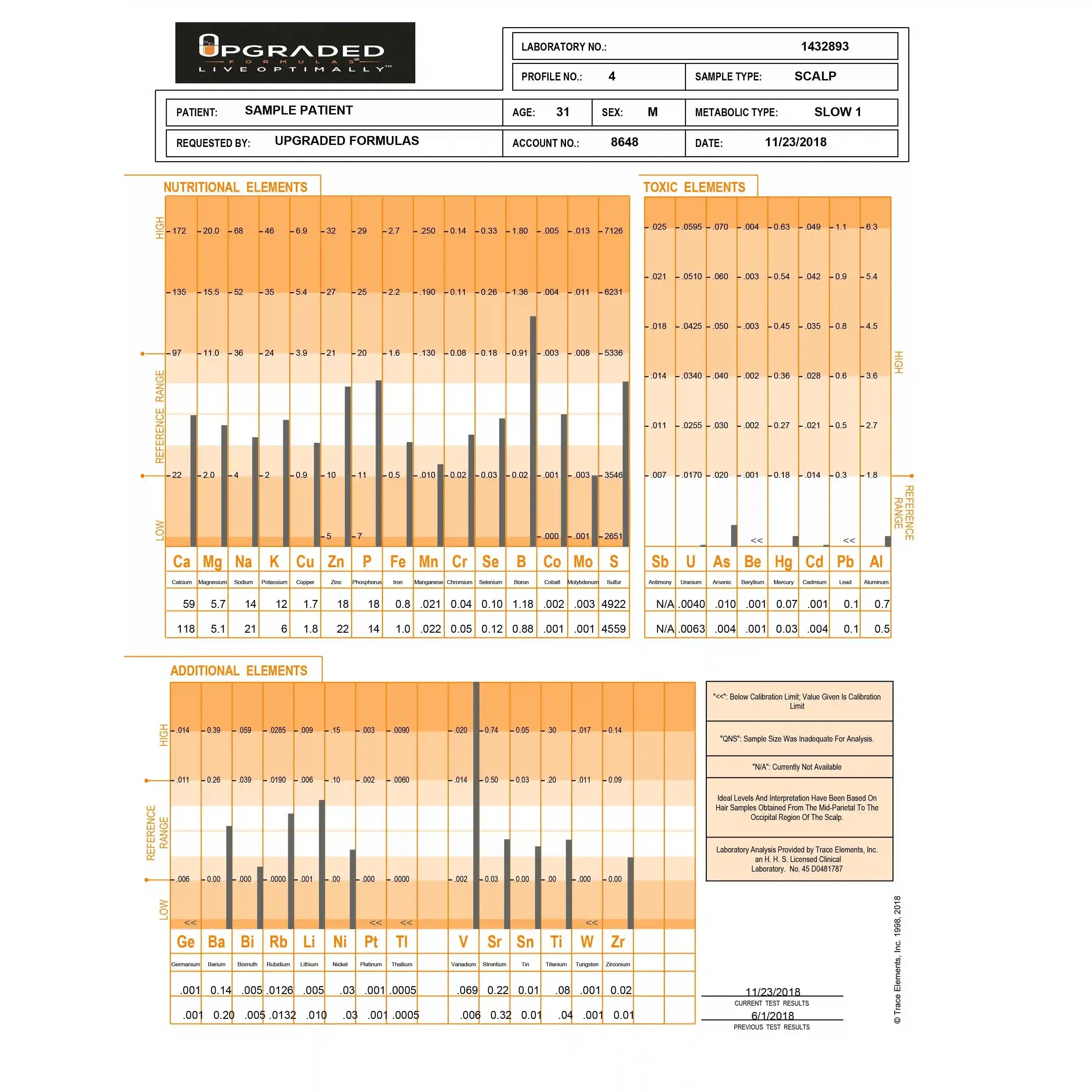 Hårmineralanalyse – Detaljeret rapport over mineral- og tungmetalniveauer i kroppen. Få præcise sundhedsindsigter med Nuro.dk.